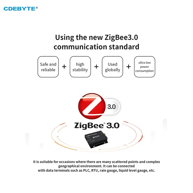 Zigbee3.0 Gateway Wireless Transmission CDEBYTE E180-DTU(Z20-ETH) 20dBm Self-Networking TCP/UDP/HTTP/MQTT Mode Ethernet Gateway