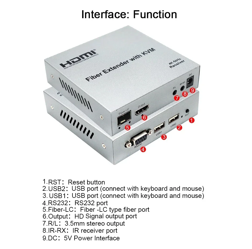 20Km 4K 60Hz HDMI KVM Fiber Extender over LC Fiber Cable HDMI to Fiber Optical Transceiver Video Extender Support Keyboard Mouse