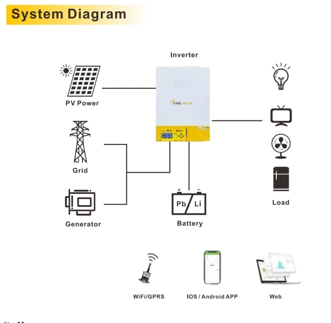 5KW 6KW 8KW 10KW 3Kw مرحلة واحدة/ثلاث مراحل عاكس الطاقة الشمسية السعر Ip65 3 المرحلة الذكية المزدوجة الناتج على الشبكة الهجين الشمسية العاكس