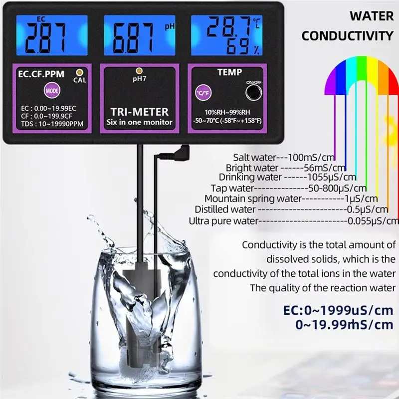 Happy New- PH-116 6 In 1 Water Quality Tester Digital PH Meter PH/Temp/EC/CF/RH/TDS Monitor Water Detector For Pool EU Plug