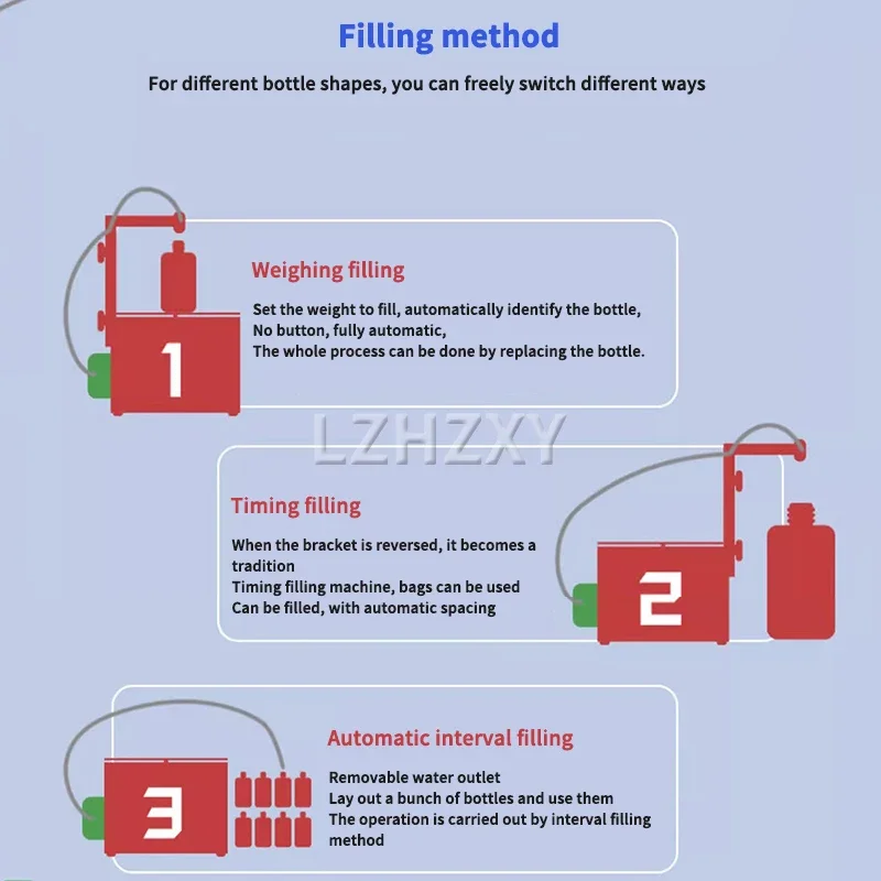 آلة تعبئة السوائل 2L 3.5L 4.5L 11L التحكم الرقمي شرب الماء العطور مستحضرات التجميل عصير الحليب حشو الزجاجات الصغيرة