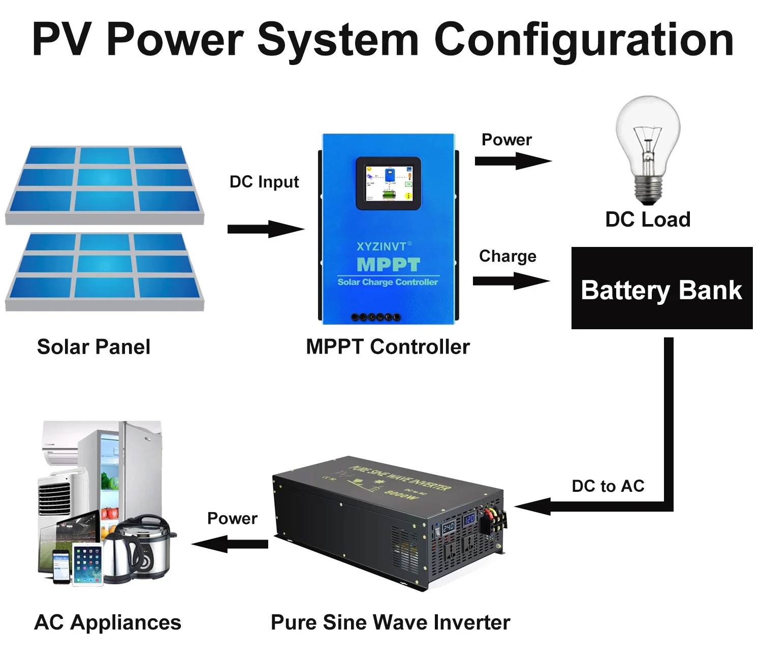 

2025Remote Control Pure Sine Wave Solar Inverter 6KW 7KW 8KW 10KW 12V 24V 36V 48V DC to 100V/110V/120V/220V/230V/240V AC Conver