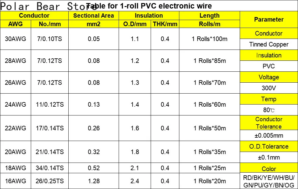 1 Rolls UL1007 PVC Stranded Electrical Wire DIY Tinned Pure Copper Cable Line 30/28/26/24/22/20/18/16 AWG PCB Wire 10 Colors