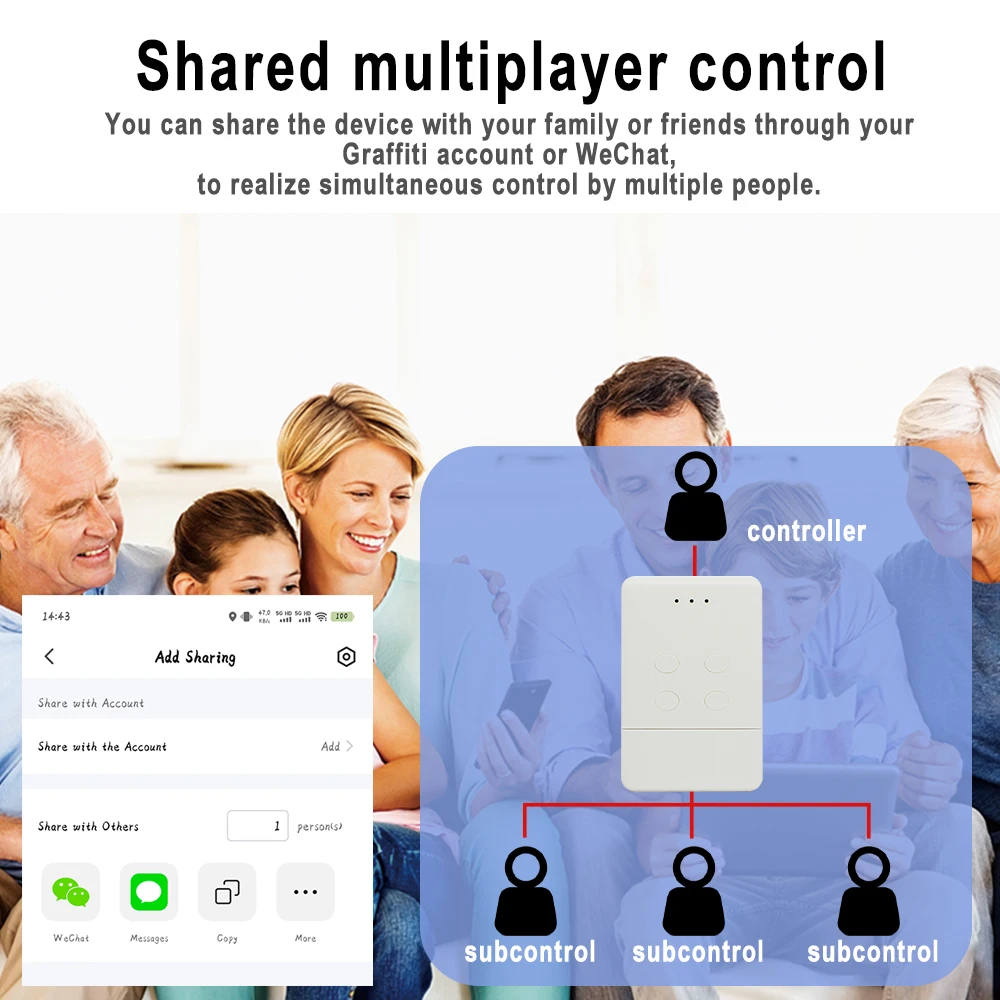 Nieuwe Smart DOORHAN RF Wifi Converter Gate Afstandsbediening Tuya App voor Zender 433 2-pro 4pro Deel functie Alexa Google Thuis