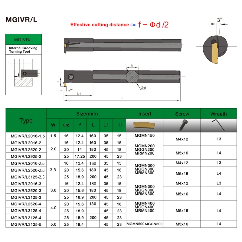 Full series Grooving Tool holder MGIVR2016 MGIVR2520 MGIVR3125 MGIVR3732 MGMN Carbide Inserts Internal Turning Tool Lathe Bar