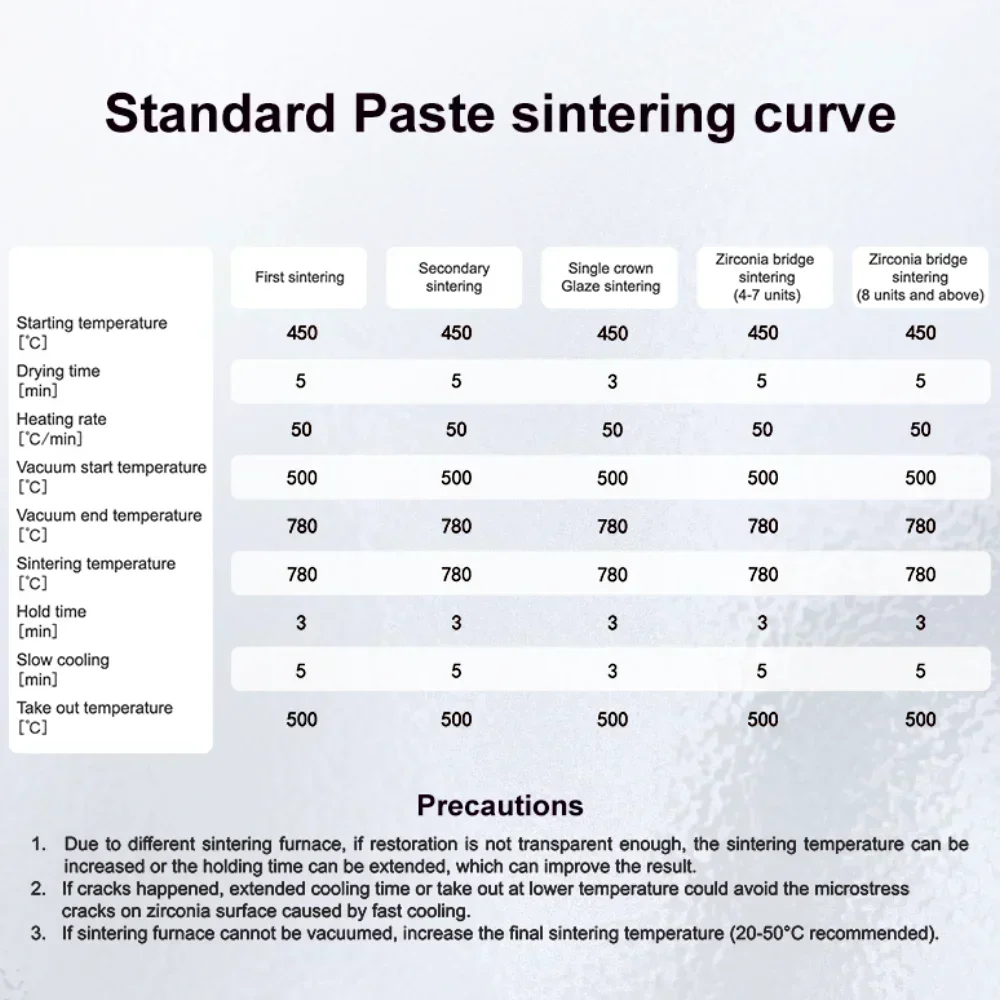 Lodden Dental Glaze Pasta Verdunningsmiddel Vloeistof Verfrissende Vloeistof Vlek en Beglazing Pasta Kits voor Zirconia Dental Lab Cad Cam Materiaal