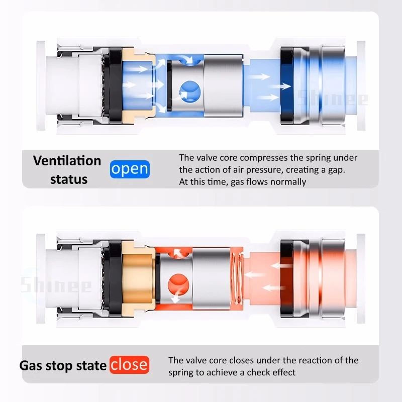 1PCS Pneumatische Air Rückschlagventil Rückschlagventil Schlauch Gas Rohr Schnell Anschluss SPU SPV SPM CVPU One Way Air Rückschlagventil AKH08 12
