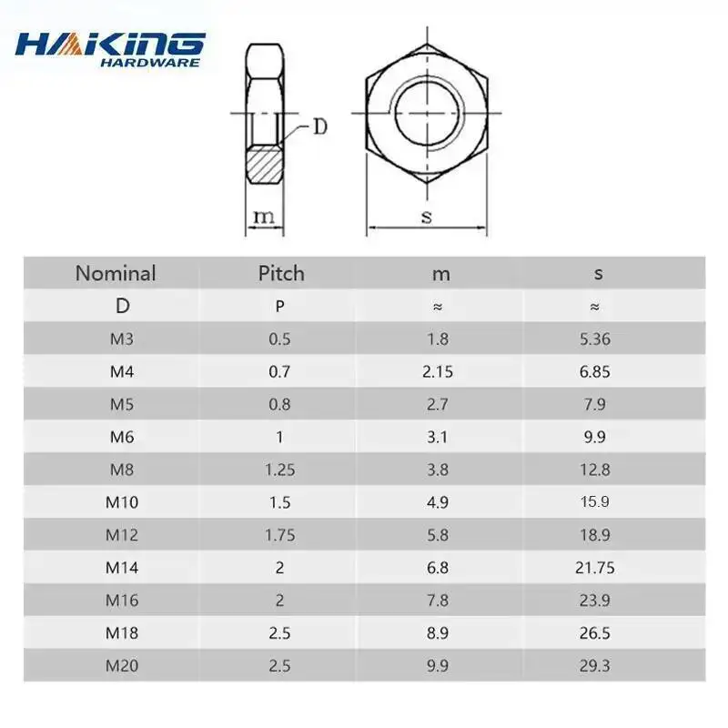 2-25pcs Steel Nut M2.5 M3 M4 M5 M6 M8 M10 M12 M14 M16 304 A2-70 Stainless Steel Flat Hex Hexagon Thin Nut Jam Nut DIN439 GB6172