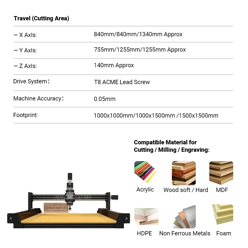 20%OFF BulkMan 3D Black 1000x1500 QueenBee PRO CNC Full Kit with UC300 MACH3 Control System CNC Wood Router Wood Working Machine