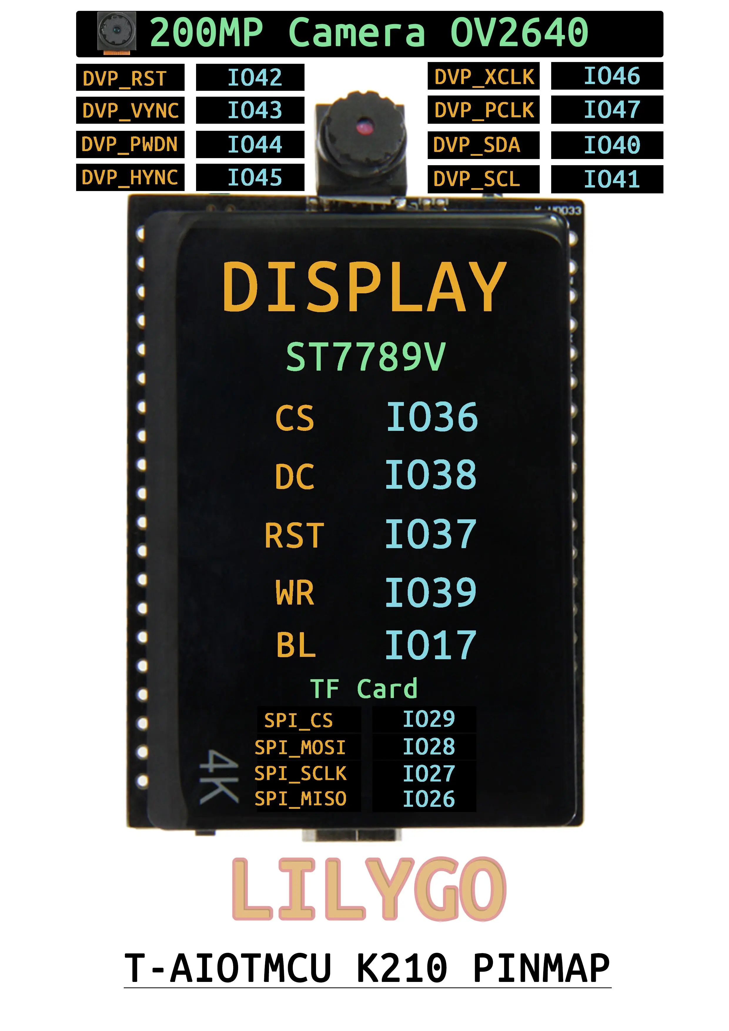 

LILYGO® T-AIOTMCU K210 AI MCU32 IOT