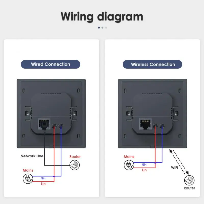 Nieuwe Tuya Intelligente Multifunctionele Touchscreen Bedieningspaneel Alexa Ingebouwd 4-Inch Intelligent Bedieningspaneel Met Centrale Bediening