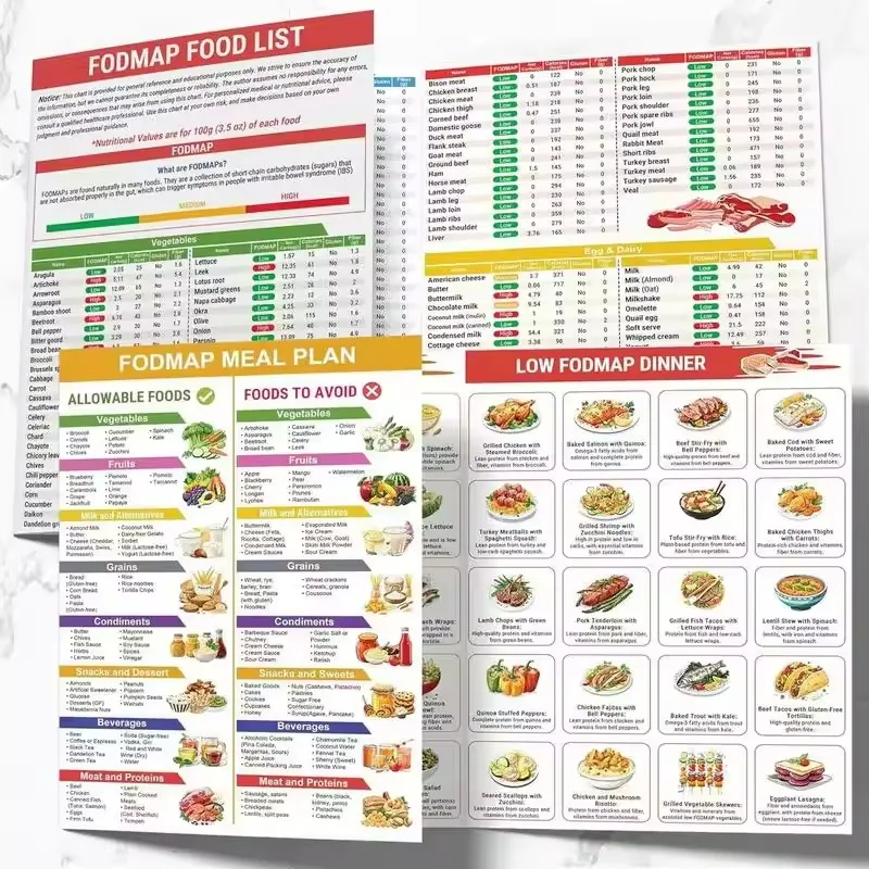 

2pcs/Set unframed Serving Size Foods Diabetes Food List Healthy Grocery Foods Nutrition List Food Guide Laminated Meal Planner