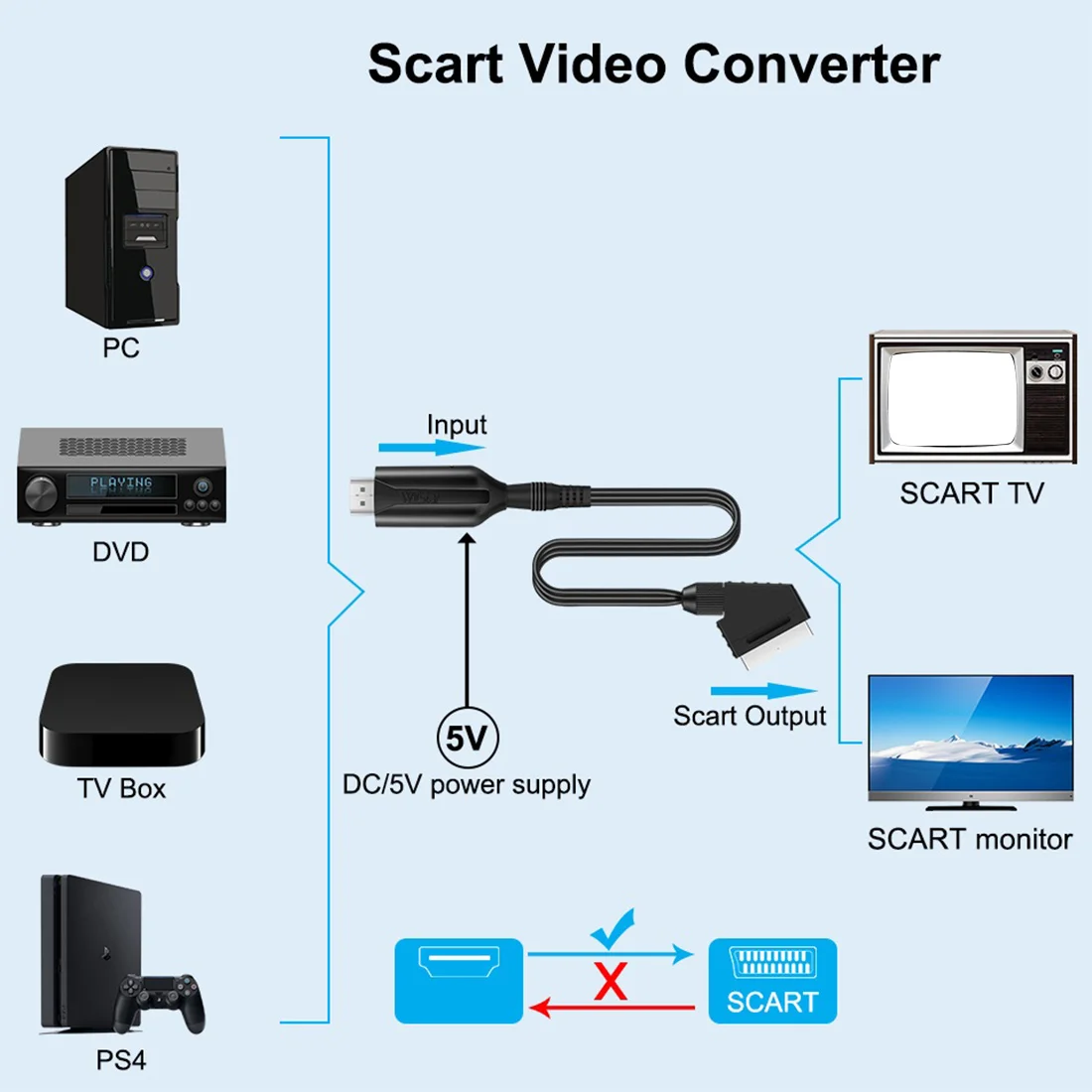 WIISTAR-HDMI متوافق مع محول SCART ، محول صوت فيديو لتلفزيون PAL/NTSC HD ، صندوق دي في دي ، إشارة راقية ، ملحقات المحول