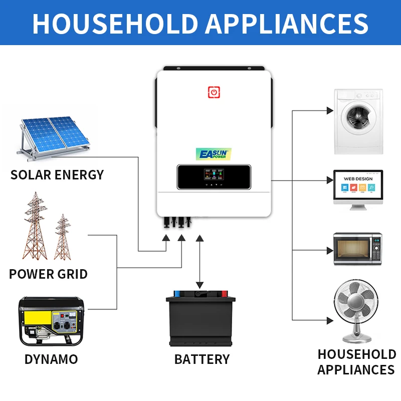 EASUN 10.2KW Hybrid Solar Inverter 48V 230Vac On Grid Off Grid Pure Sine Inverter Built Dual 180A MPPT Solar Charge Controller