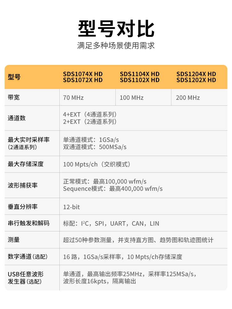 

Dingyang (SIGLENT) high definition 12bit resolution oscilloscope SDS1072/74/1102/04/1202 XHD