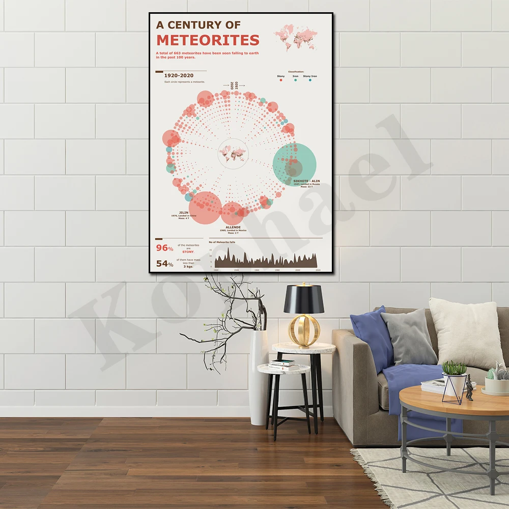 A Century of Meteorites. Space Education. Modern Data Art. Home Wall Decor Decor