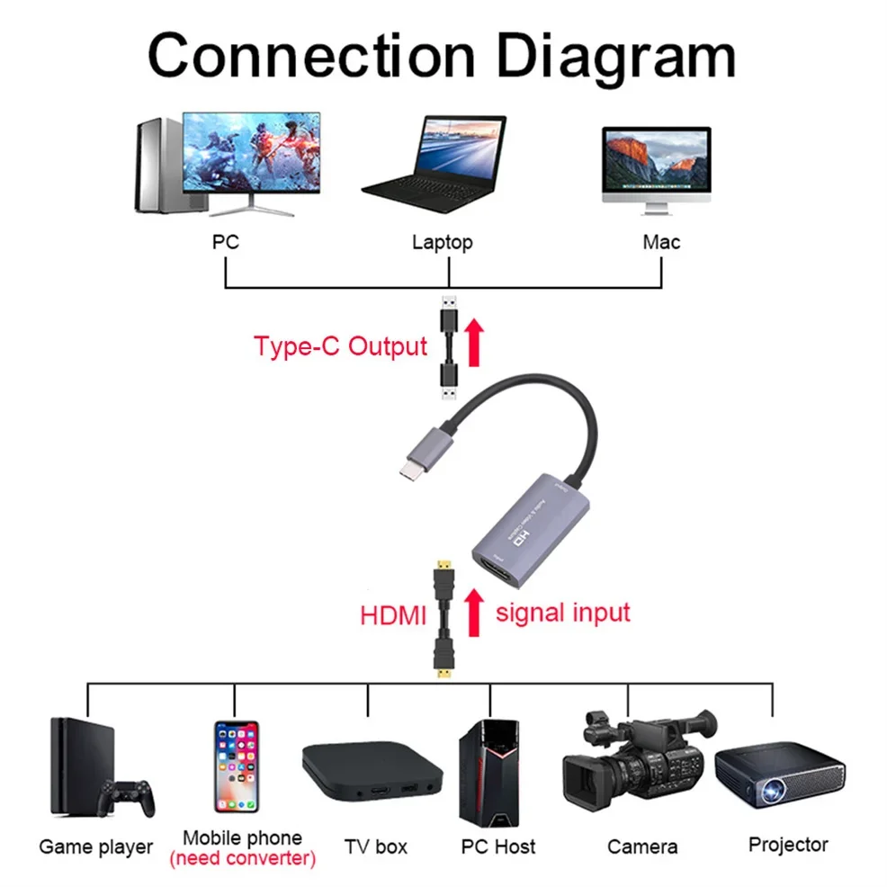 LccKaa USB C Video Capture Card HDMI to Type-c Gaming Live Streaming Video Recorder adapter for Switch Xbox PS4/5 Live Broadcas