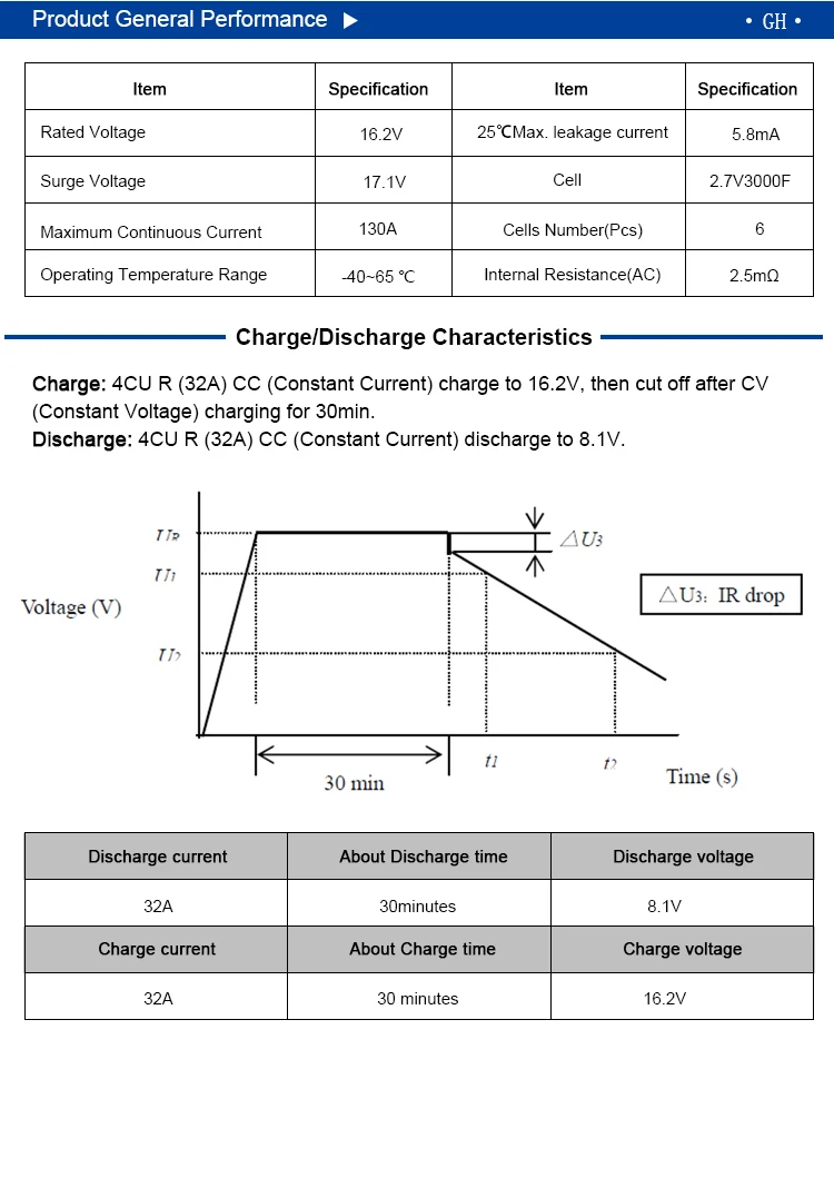 суперконденсатор широкой температуры 500F 16V
