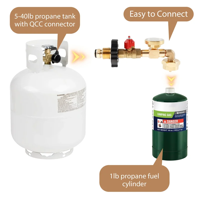 Propangas-Tank-Anschluss, Nachfülladapter, Gas-Manometer, Füllstandsanzeige mit Manometer, explosionsgeschützte Verbindung-A21R