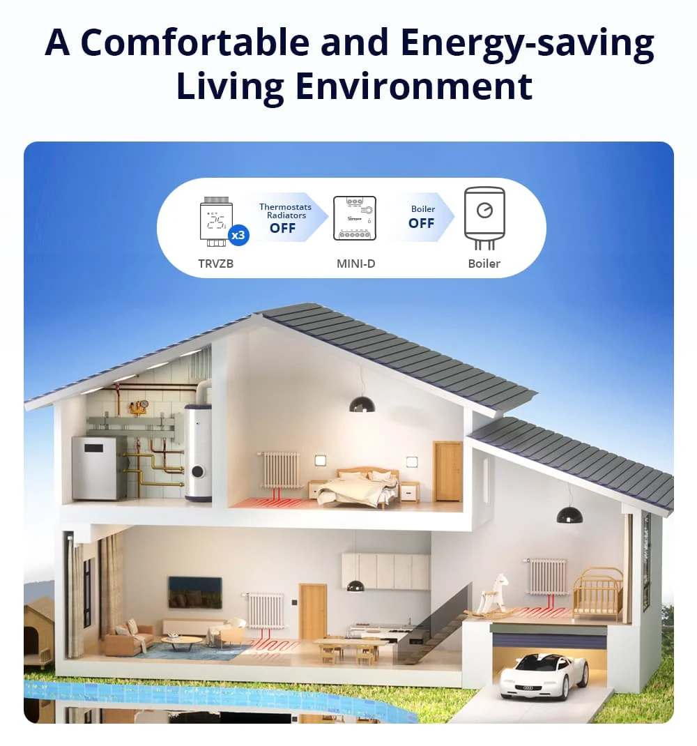 SONOFF MINI-D Wi-Fi Smart Switch First MINI Dry Contact Relay Device with Matter Supports AC/DC Power Supply Contactor Control