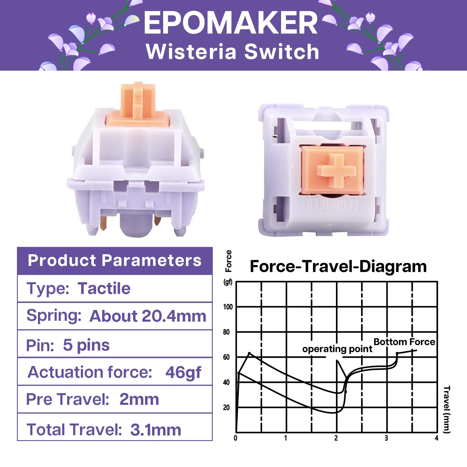 30pcs EPOMAKER Wisteria Tactile Switch 46gf