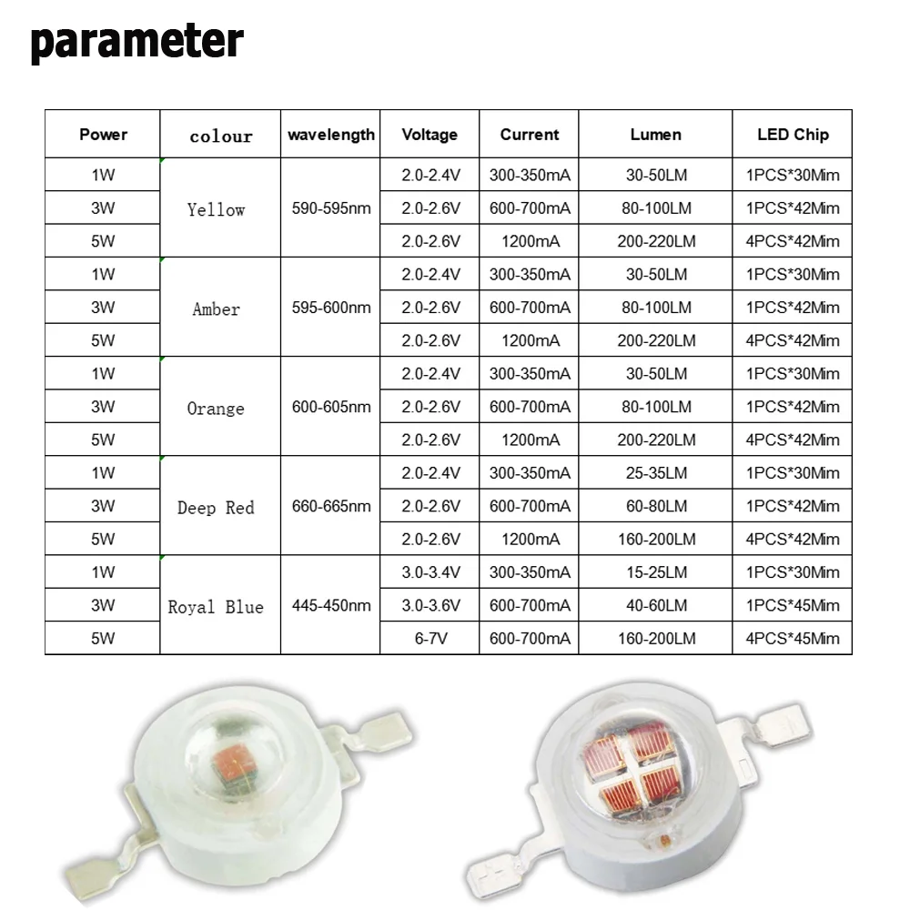 High Power Beads Amber Yellow Orange Deep Red Royal Blue 380-840nm 660nm LED Chips For 1-5W Plant Growth Light  Lamp SMD Stage