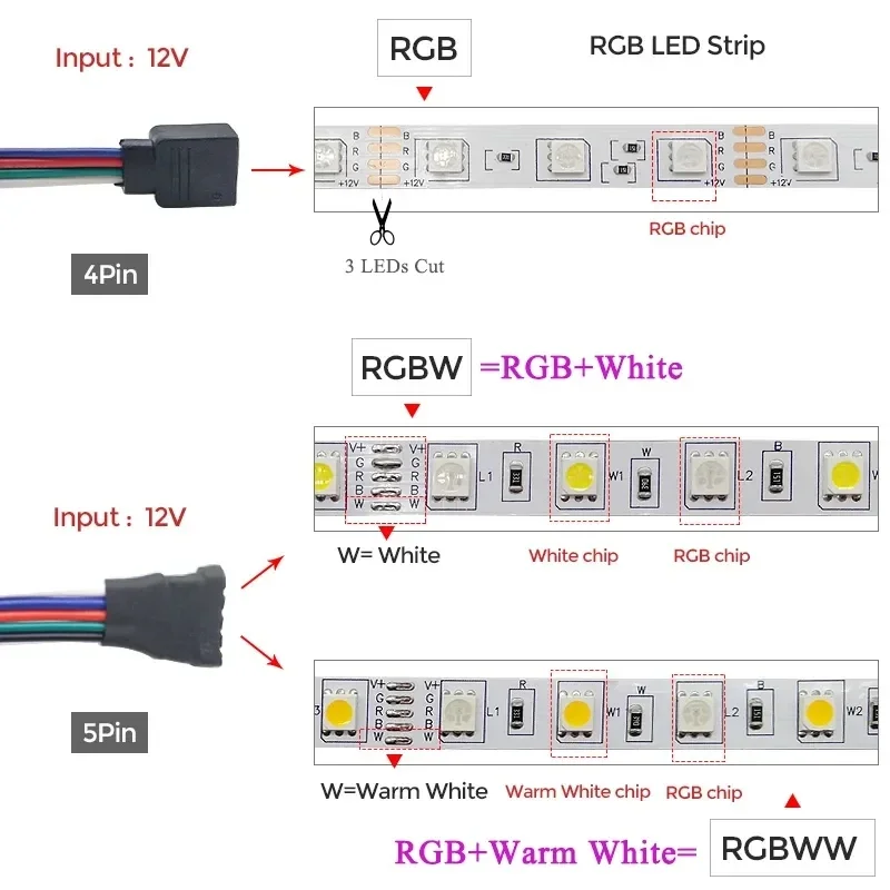 RGB LED Strip Lights 5050 Rgbww Rgbw Luces Led Light Strips DC12V Flexible Ribbon Tape IR WiFi Contoller+Adapter for Room Decor