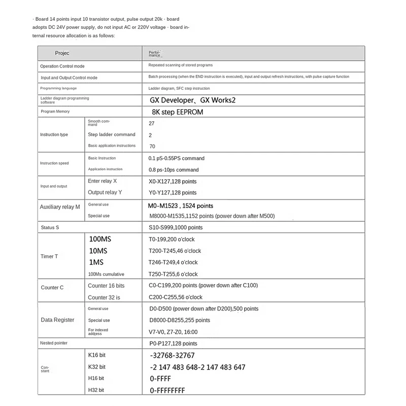 2X PLC Industrial Control Board FX1N-24MT Relay Module Delay Module