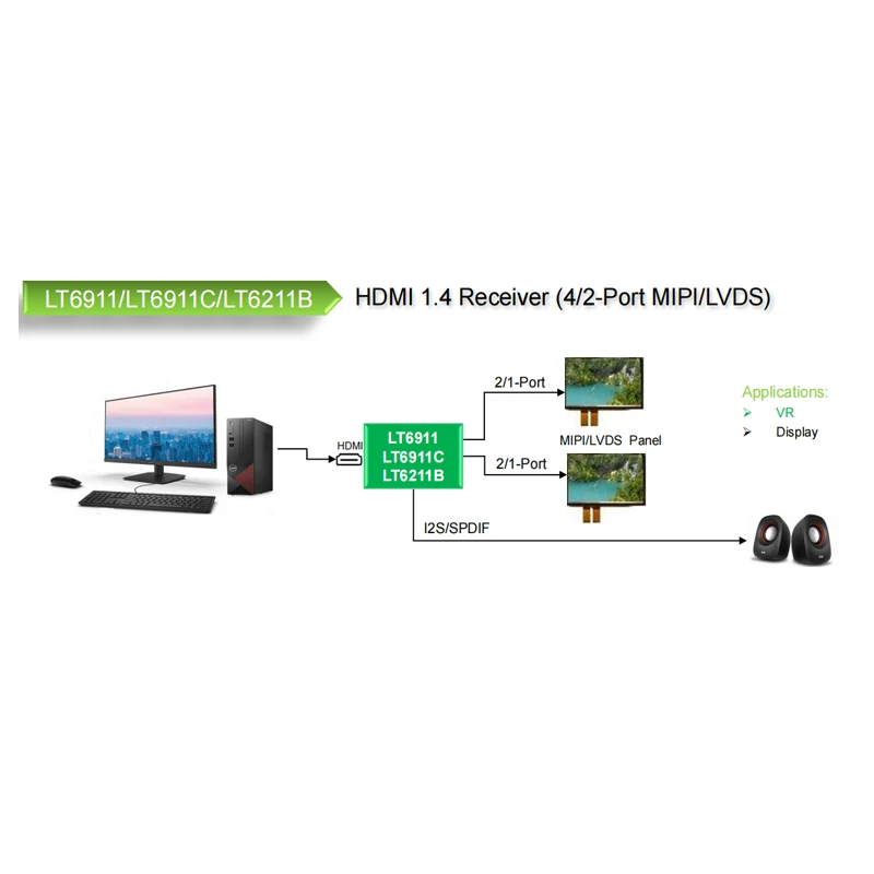 LT6911C (chips) 4k@30Hz-HDMI 2.0 Receiver to MIPI Audio and video conversion