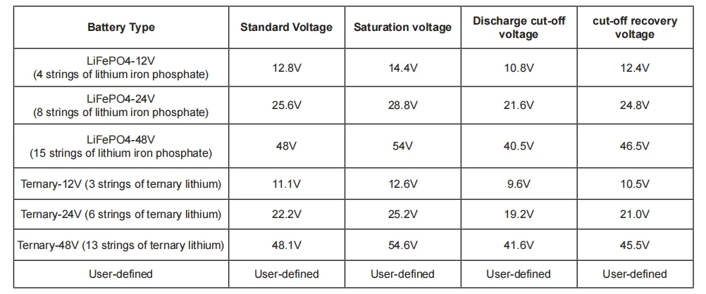 IPANDEE 60A MPPT Solar Charge Controller 12V 24V 36V 48V Auto, 99.9% Efficiency 200V Max PV Input, APP Monitoring Support Solar Panel Regulator for Lithium/Lead-Acid LCD Display RV Off-Grid