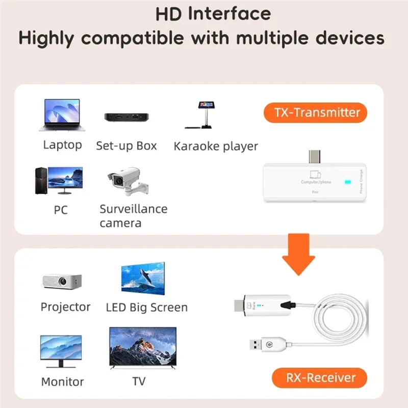 ABJF-Wireless -Compatible 1080P 30M Video Audio Transmitter Receiver Extender Wifi Display Adapter For TV Stick Dongle