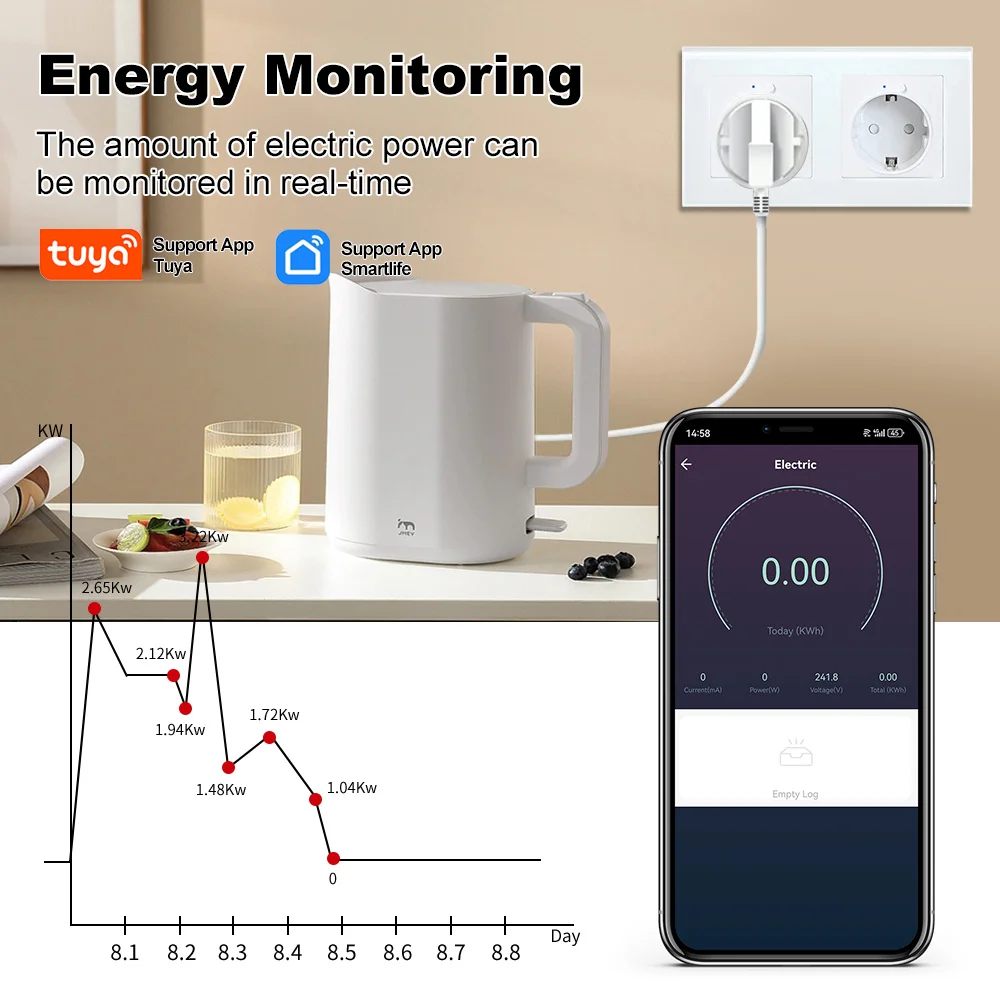 16A Tuya Wifi Smart Dual Socket EU with Power Monitor Function Smart Life App Remote Control Outlet Works with Alexa Google Home