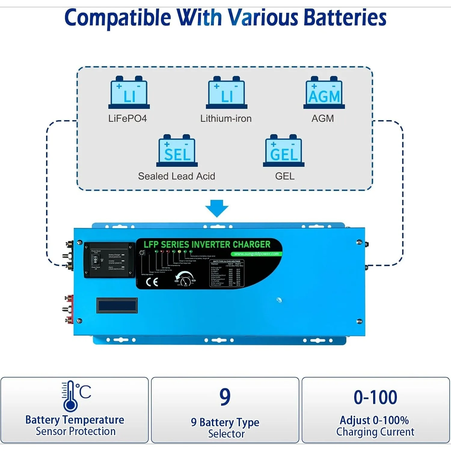 2000W DC 12V Peak 6000W Pure Sine Wave Inverter Charger Upgrade, AC 120V with 70A Battery AC Charger LCD Display Remote Control,