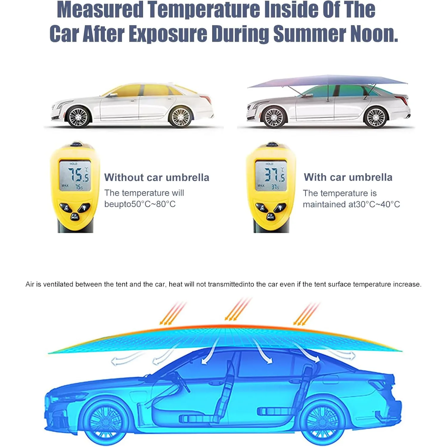 Fully Automatic Car Tent Removable Folding Portable Sun Protection Cover with Remote Control Hail Protection Car Umbrella