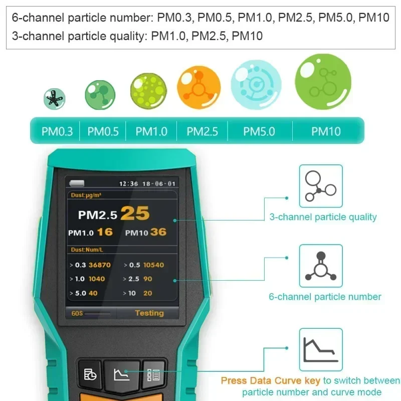 Super Value Factory StoreXtester- BR-smart 128s CO2 meter PM2.5 air quality mo nitor PM1.0 Dust    PM10 Particles TVOC tester Fo