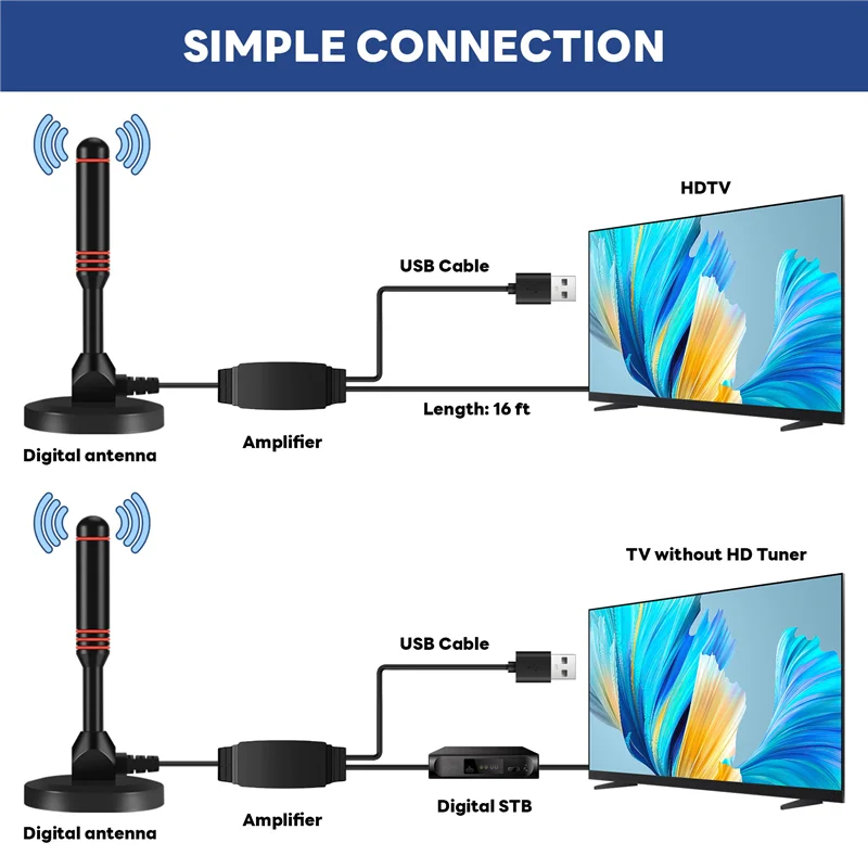 ABZW 디지털 TV 안테나 실내 HDTV 안테나 스마트 신호 디지털 TV 안테나 1080P 4K TV 채널 130 마일 신호 범위