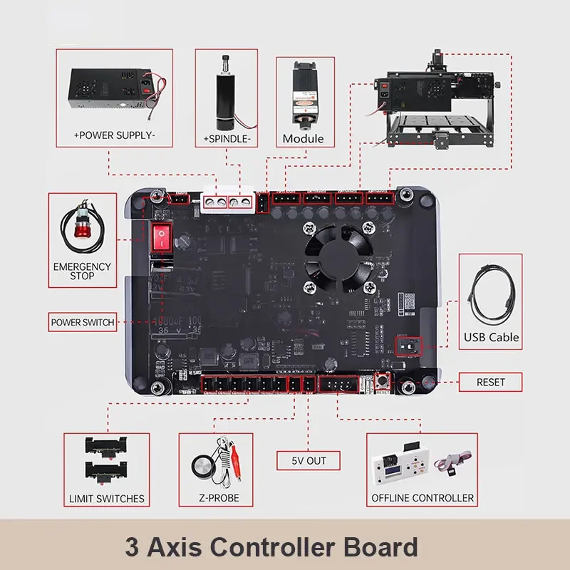 CNC Engraving Machine Control Board_48V DC Control Board GRBL for 3020 PLUS Laser Machine Mainboard