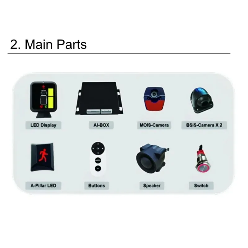 Kits DVS PSS TFL 2024, sistema de detección de punto ciego con cámara frontal MOIS BSIS AI para camión y autobús