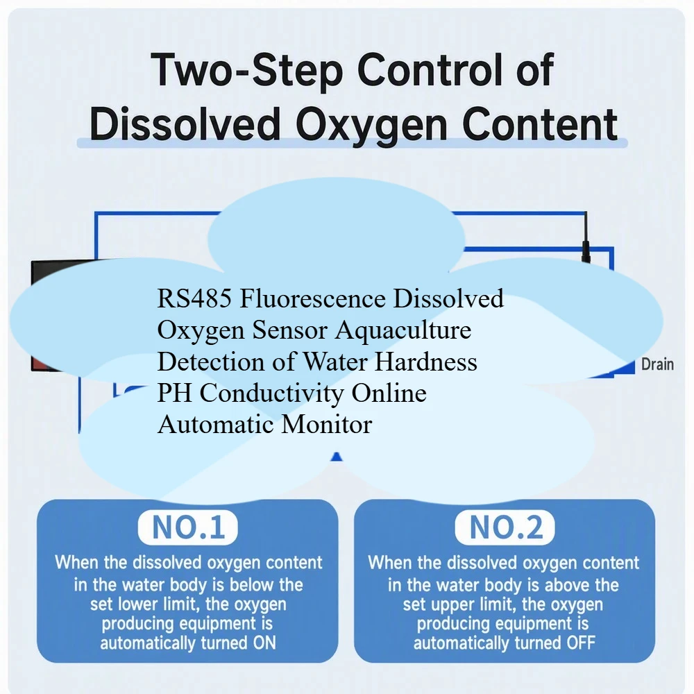 RS485 Fluorescence Dissolved Oxygen Sensor Aquaculture Detection of Water Hardness PH Conductivity Online Automatic Monitor
