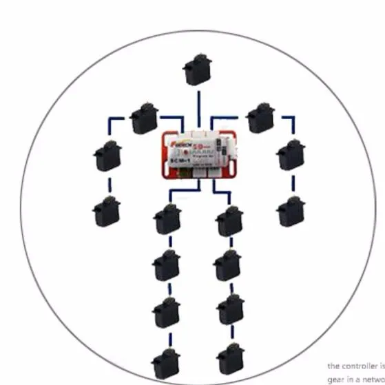 Kit Robot Edukasi Anak Servo Dynamixel Kontrol Serial BUS 7.4V 18kg.cm