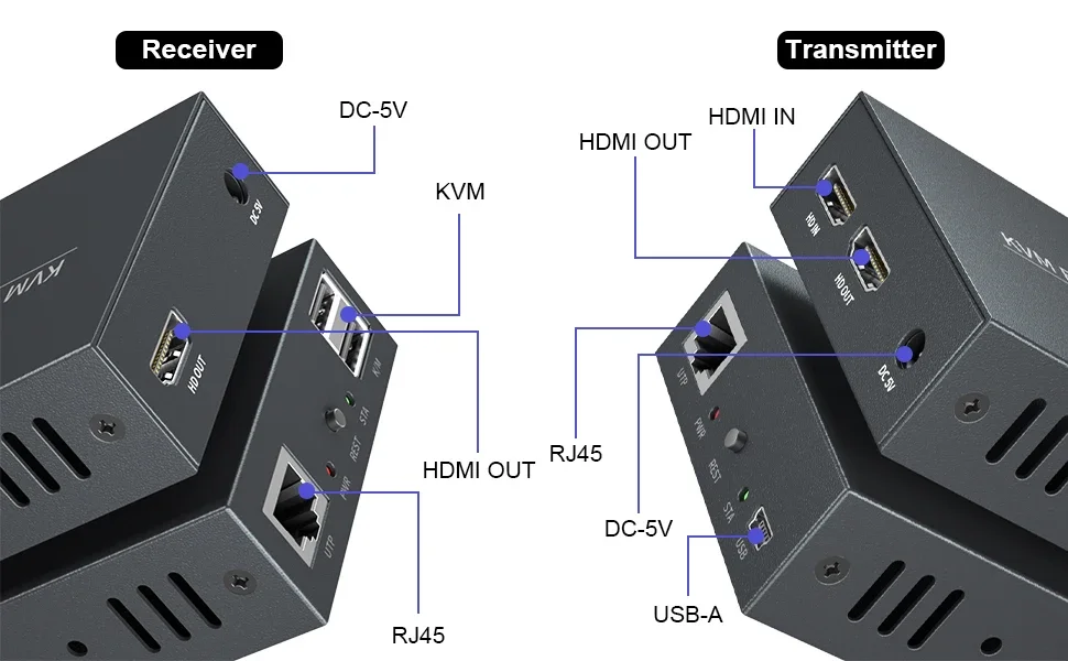 Imagem -06 - Extensor Kvm Usb 1.0 de Rede Pway Portas Rj45 Extensor Kvm Hdmi sobre Lan 1080p 200m Cat5 Cat5e Cat6