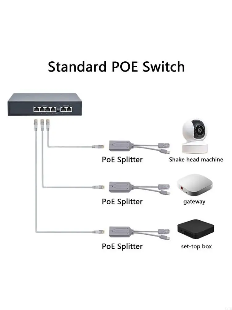 USB C PoE Splitter Converts 48V To 5V2.4A with RJ45 Port Type C Port 10/100Mbps 