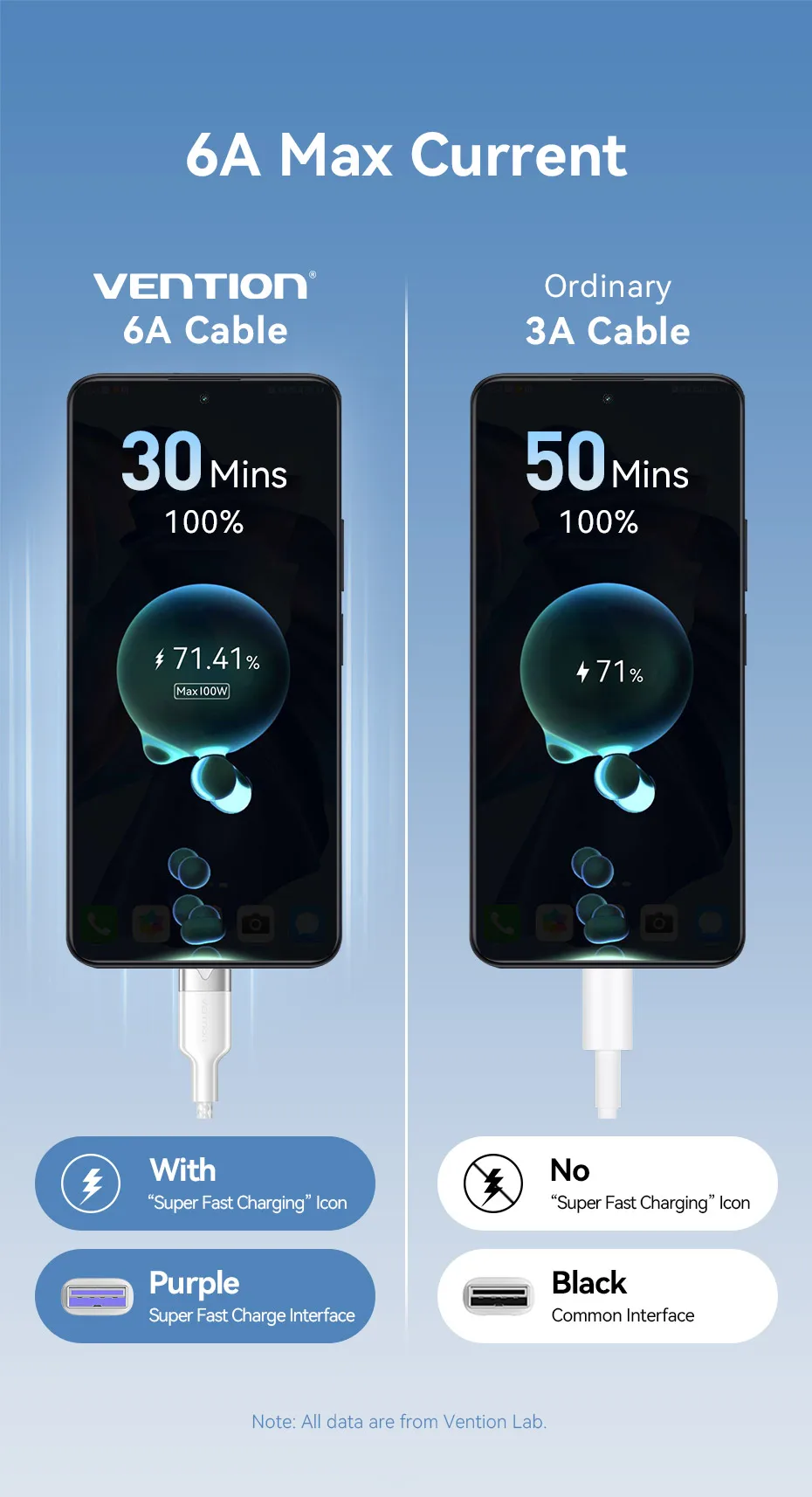 Vention 100 W USB Typ C Kabel 6A Super Lade C Kabel für iPhone Samsung Oneplus Poco F3 Huawei Telefon Ladekabel Draht Kabel – Detail 4