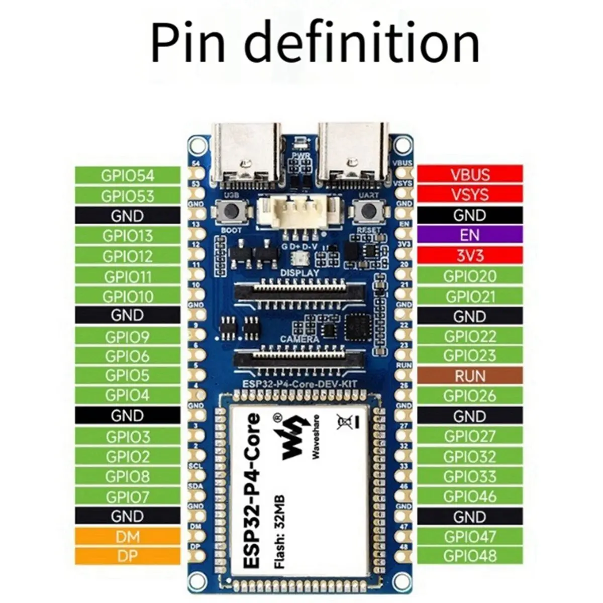a72u-2pcs-p4-core-development-board-dual-core-risc-v-supports-dsi-usb-otg20-32mb-moudle