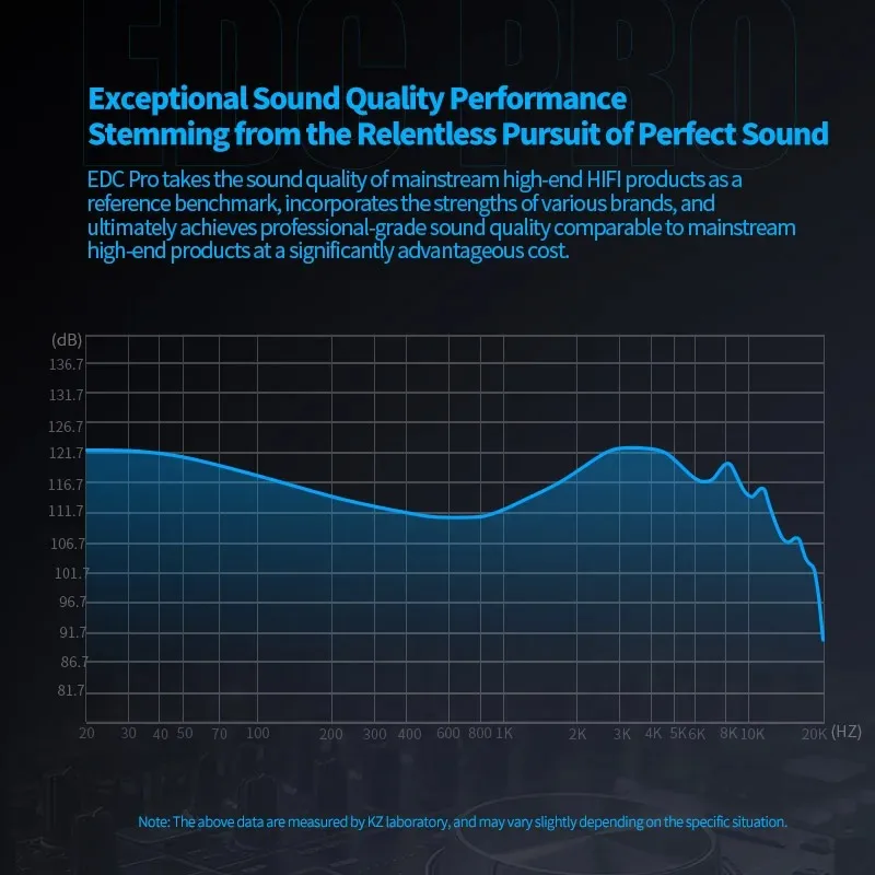 KZ EDC PRO HIFI, el mejor auricular intrauditivo con Cable, controladores dinámicos grandes, Monitor, con Cable de Audio desmontable, nuevo