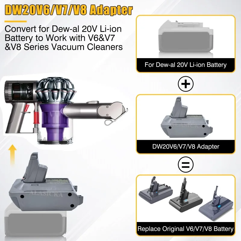 HAKSINKY DW20V6V7V8 3-in-1 Vacuum Adapter Convert for Dewalt 20V Lithium Battery To for Dyson V6 V7 V8 Animal Vacuum Cleaners