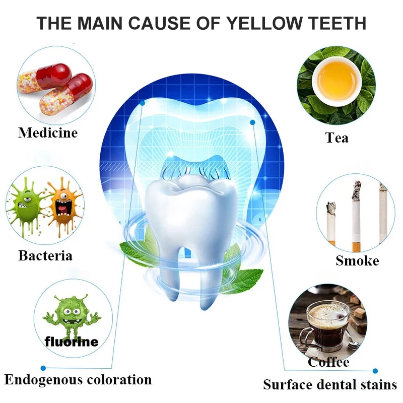 Teeth Whitening Sticker Adhesive Gel Dental Care Bleaching Tool Brighten Yellow Teeth Remove Stains Dental Kit 7/14 PCS