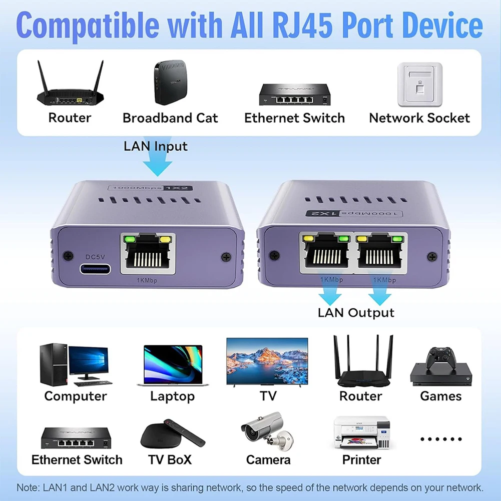 Hoge snelheid Gigabit Ethernet-splitter met RJ45-adapter en Type C-voedingskabel voor netwerkuitbreidingsopties Eén tot vier
