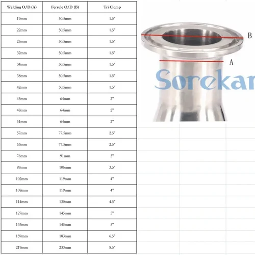 Imagen 2 del producto Igual/Reduce 0,5"" 1,5"" 2"" 2,5"" 3"" 3,5"" 4"" Tri abrazadera 304 Acero inoxidable codo de 90 grados virola sanitaria accesorio de tubería