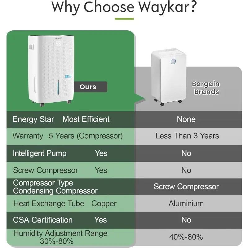 Waykar 150 Pintas 7.000 M2. Ft ENERGY STAR Deshumidificador más eficiente con bomba para habitaciones grandes comerciales e industriales